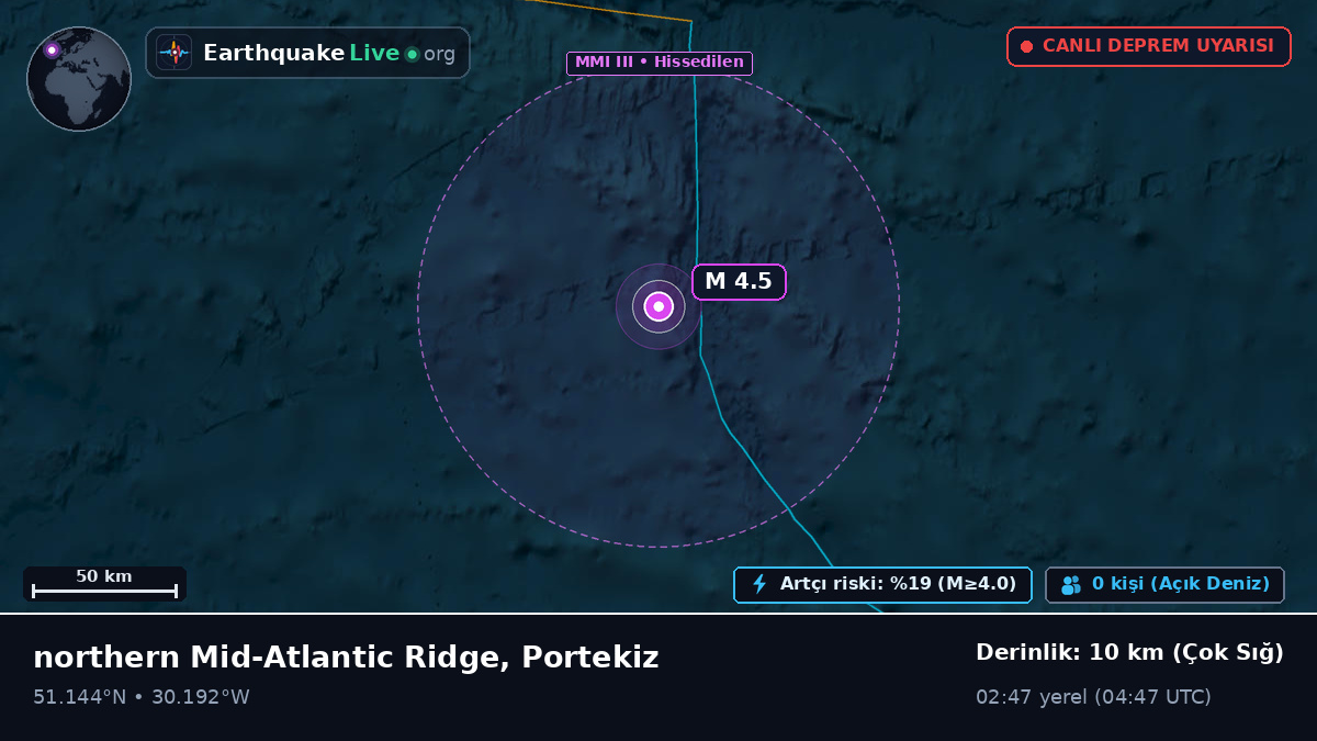 Kuzey Atlantik Okyanusu (Portekiz)