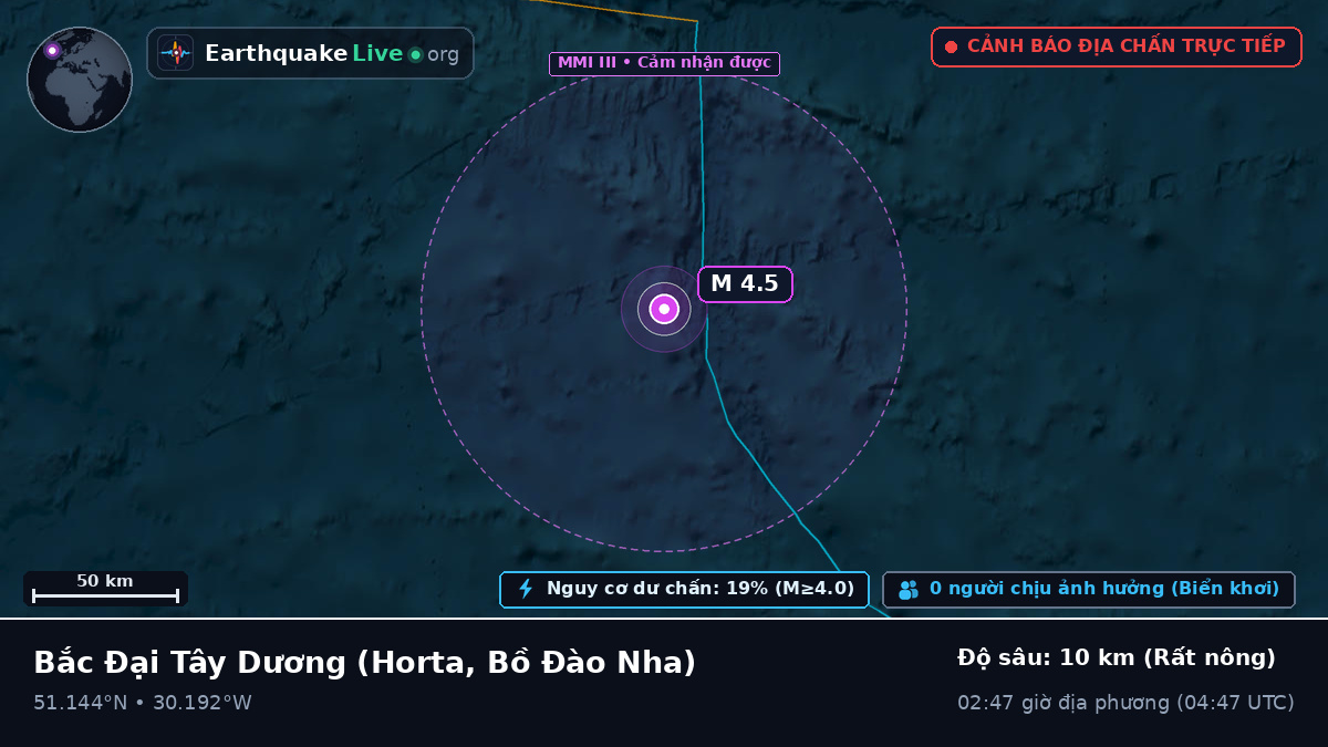 Bắc Đại Tây Dương (Bồ Đào Nha)