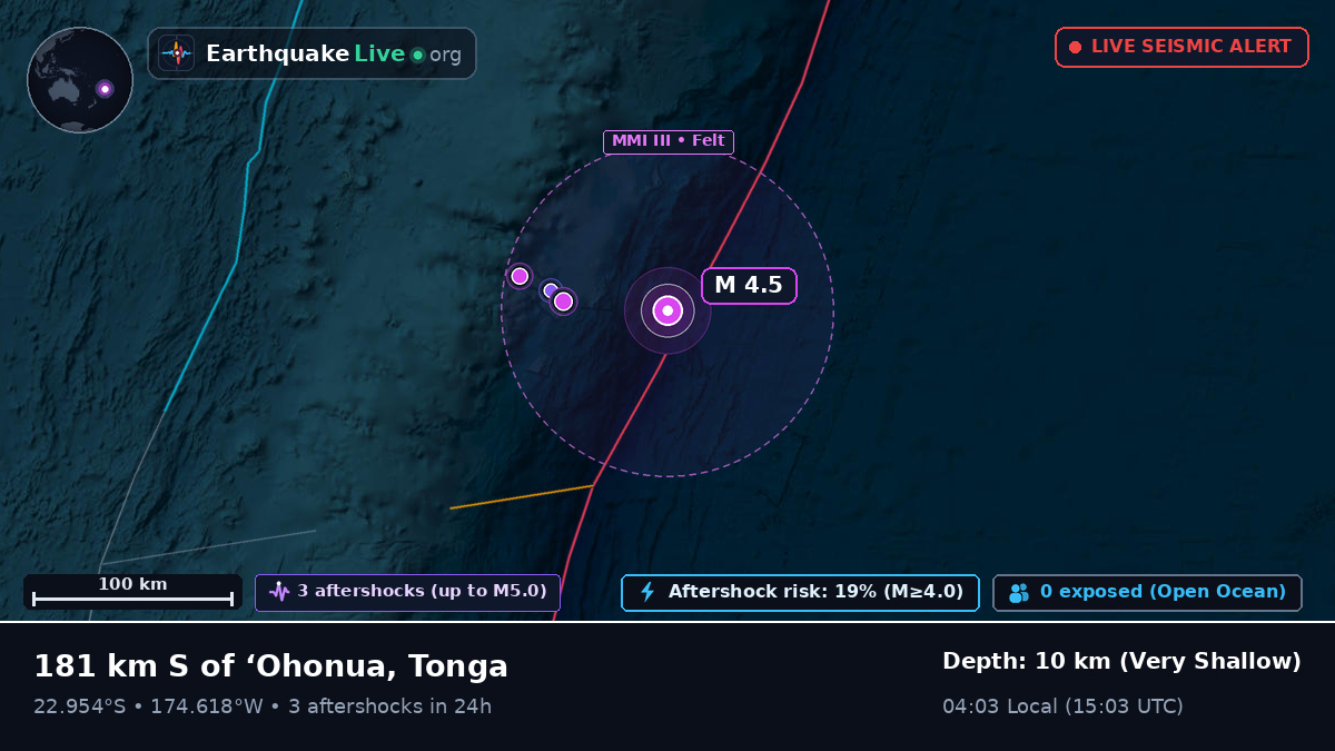 Off the coast of Nuku'alofa, Tonga