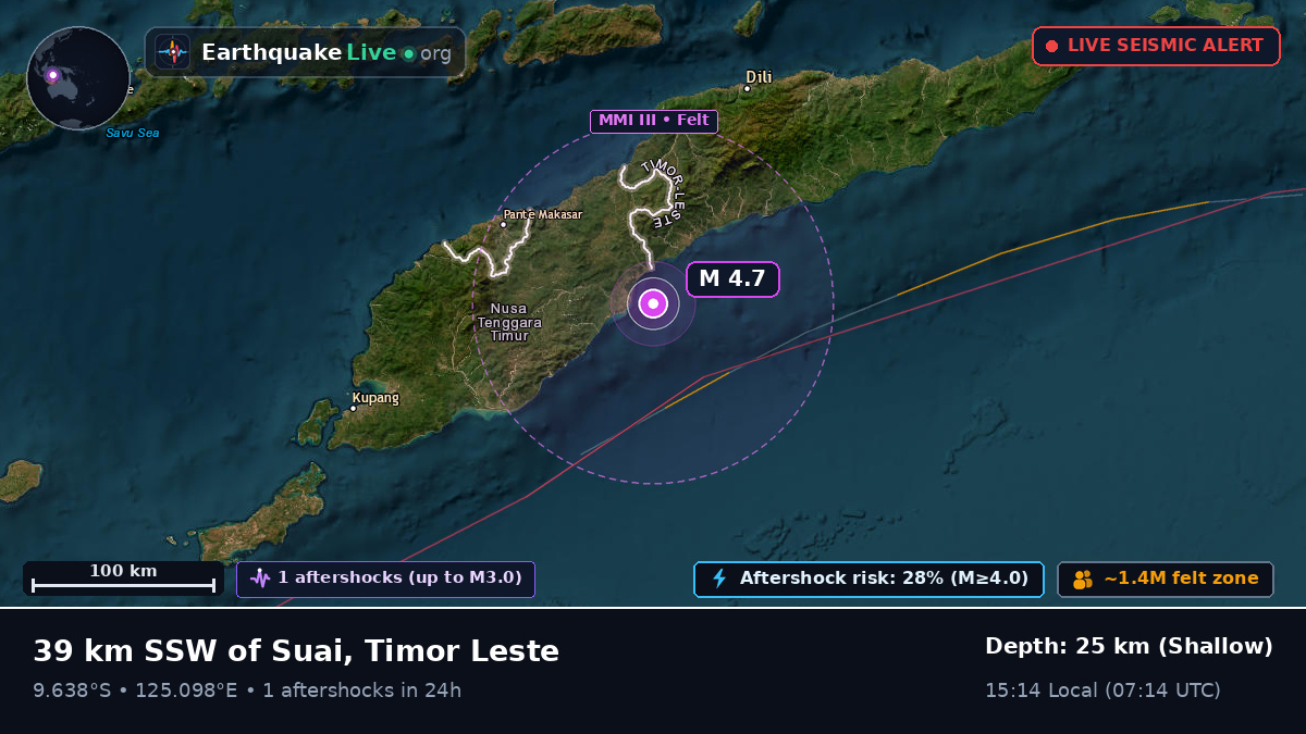 Off the coast of Dili, East Timor