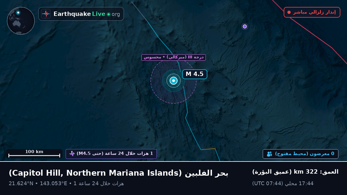 بحر الفلبين (Northern Mariana Islands)