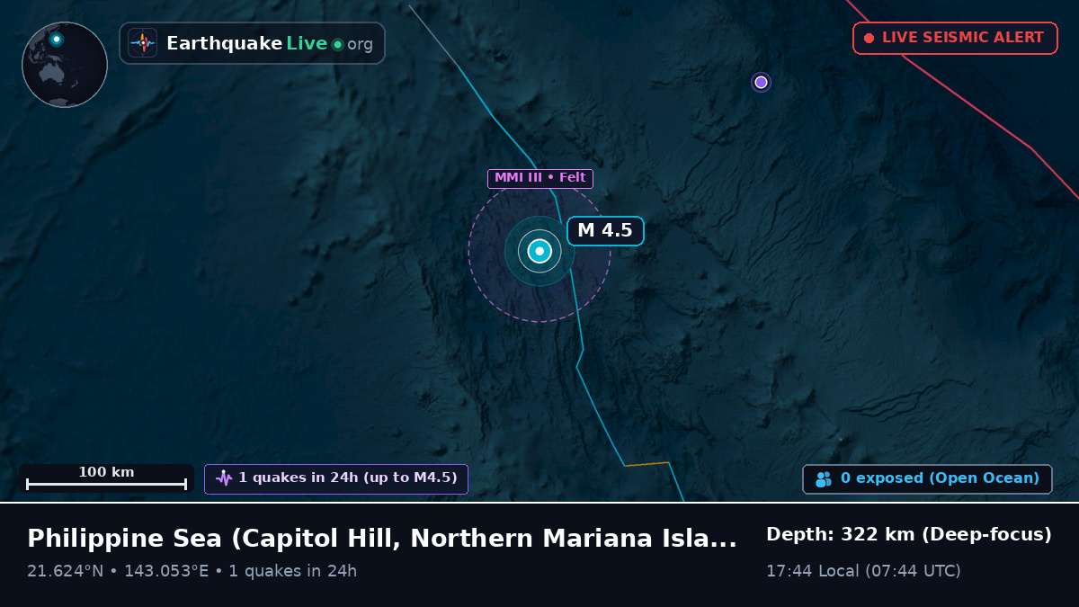 Philippine Sea (Northern Mariana Islands)
