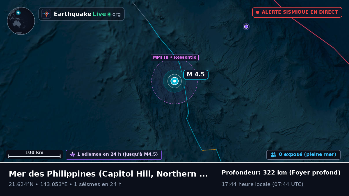 Mer des Philippines (Northern Mariana Islands)