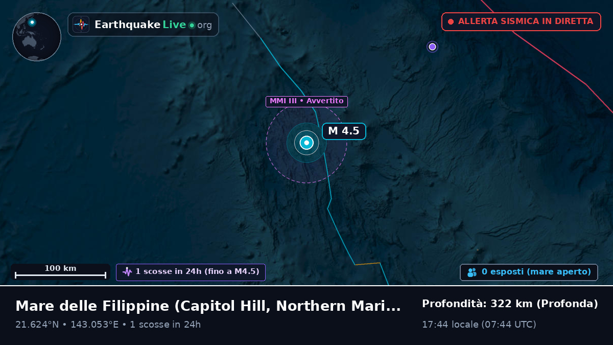Mare delle Filippine (Northern Mariana Islands)