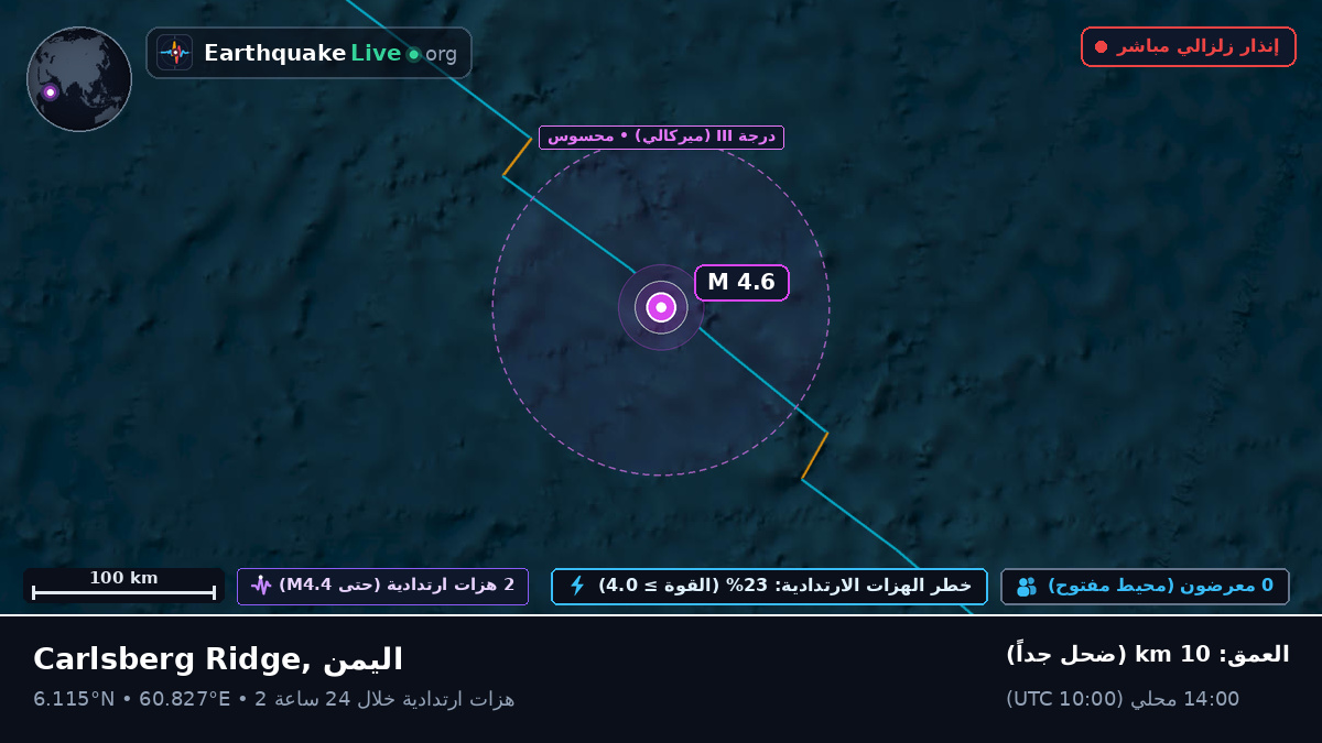 المحيط الهندي (اليمن)