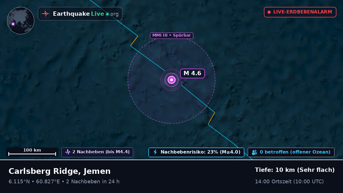 Indischer Ozean (Jemen)