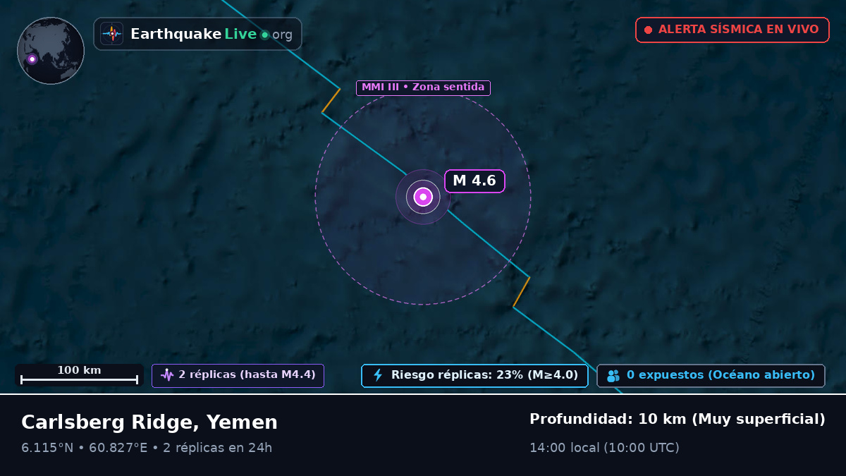 Océano Índico (Yemen)