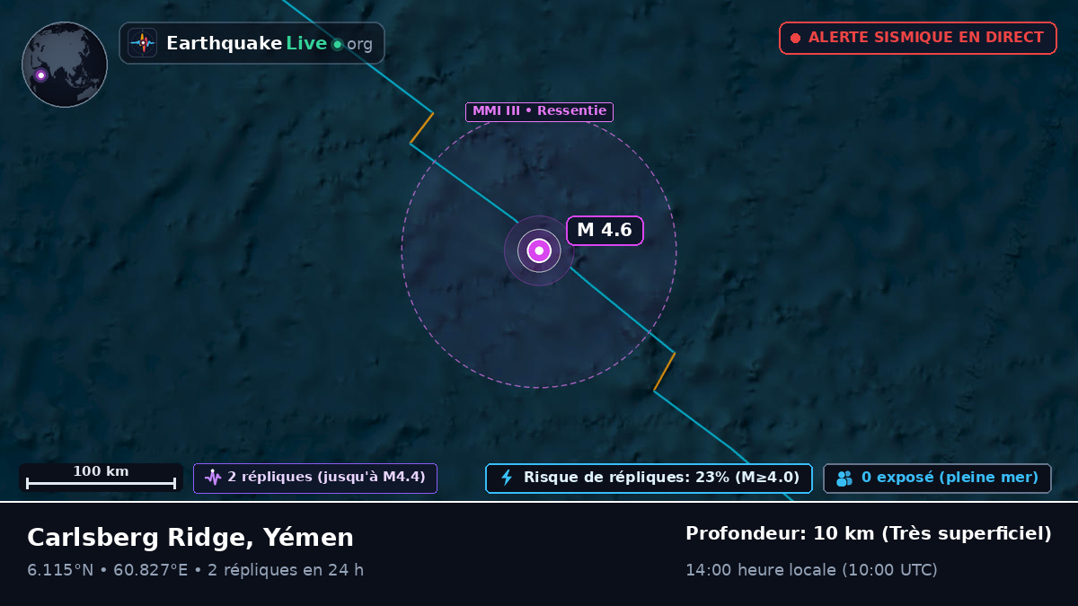 Océan Indien (Yémen)