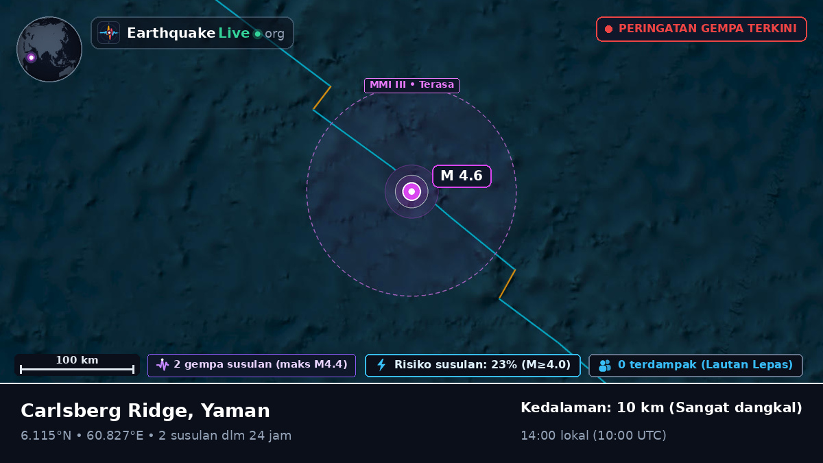 Samudra Hindia (Yaman)