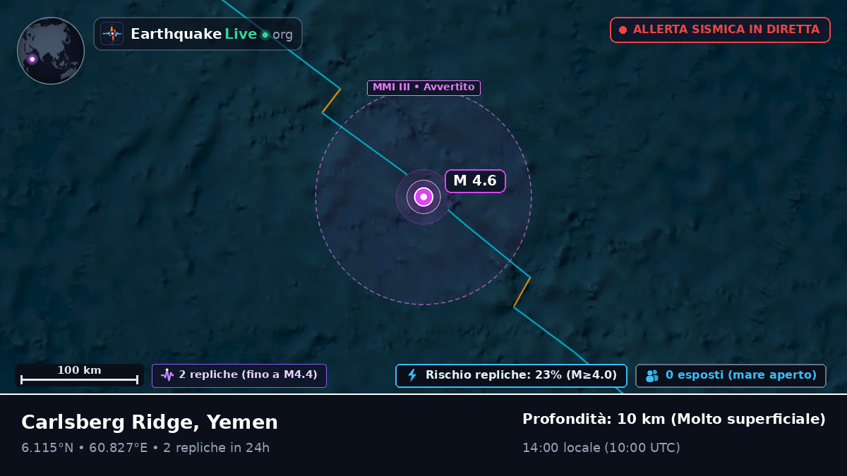 Oceano Indiano (Yemen)