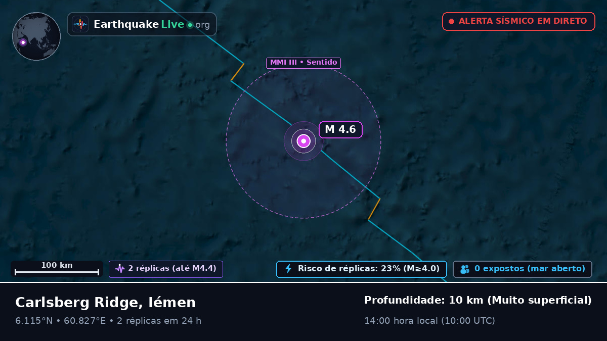 Oceano Índico (Iémen)
