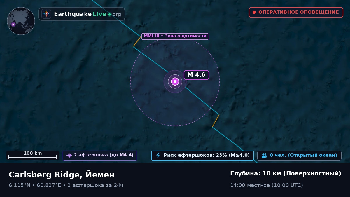 Индийский океан (Йемен)