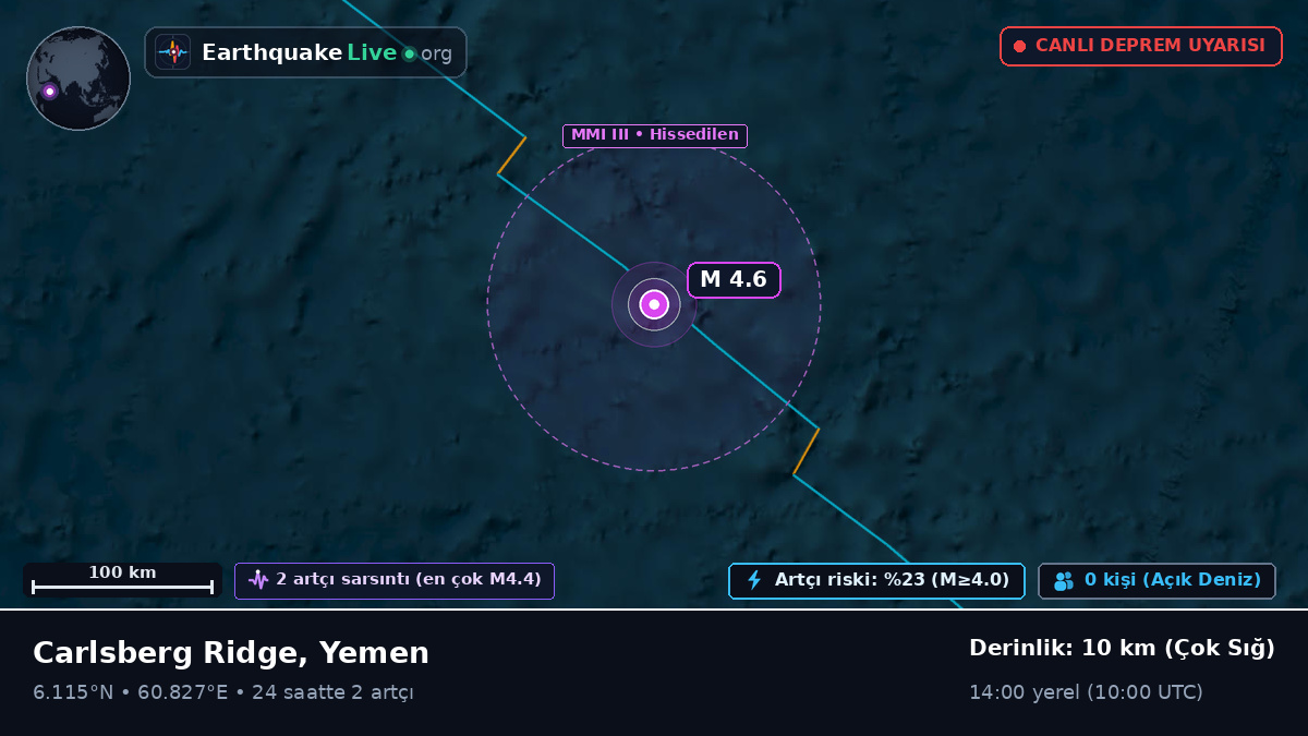 Hint Okyanusu (Yemen)