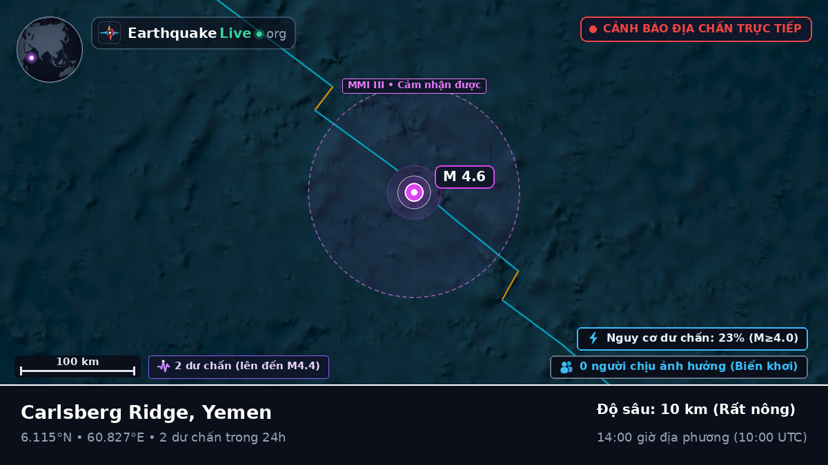 Ấn Độ Dương (Yemen)