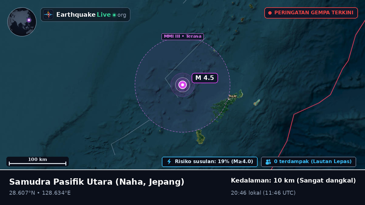 Samudra Pasifik Utara (Jepang)
