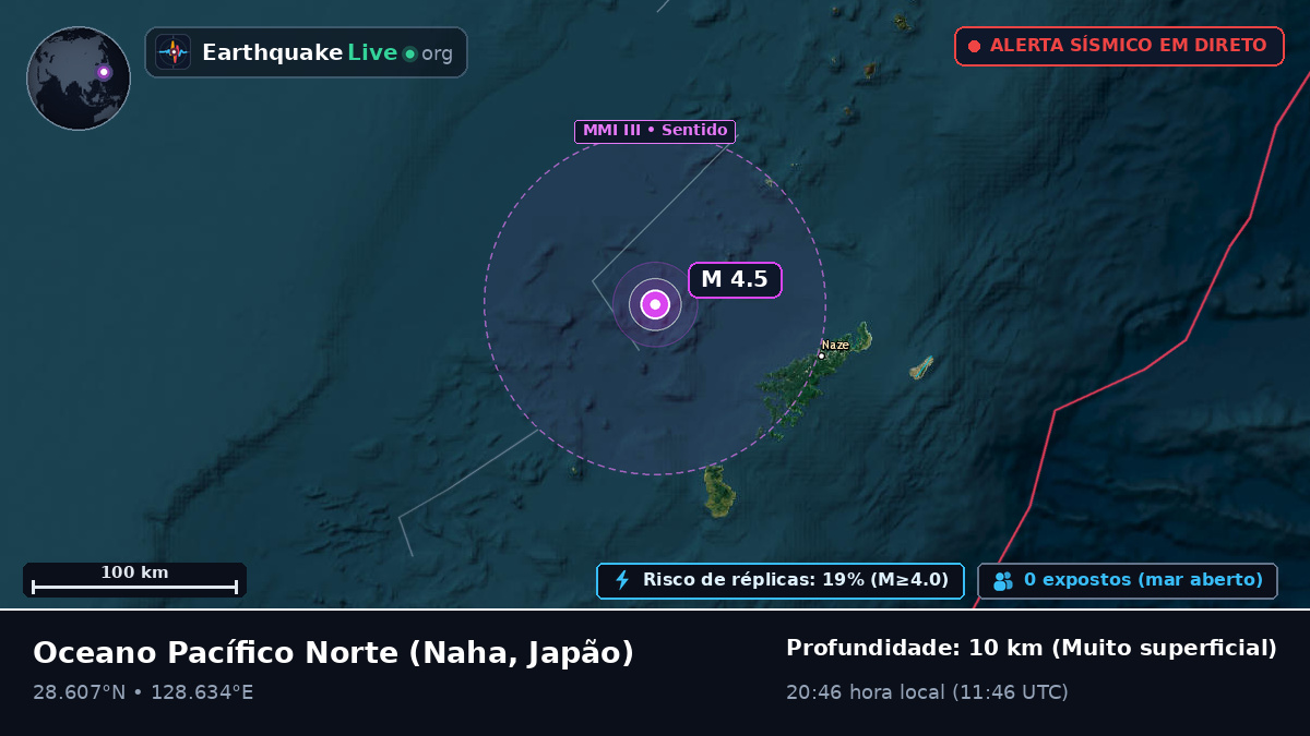 Oceano Pacífico Norte (Japão)