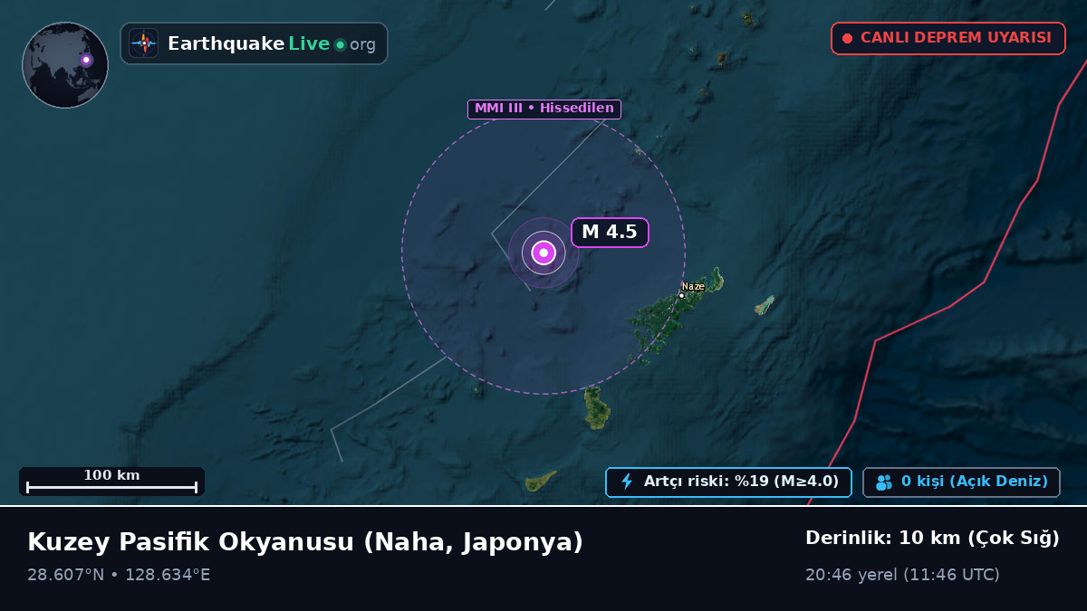 Kuzey Pasifik Okyanusu (Japonya)