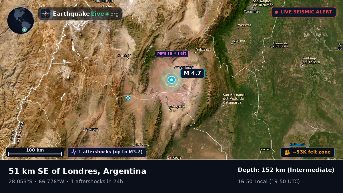 Catamarca, Argentina