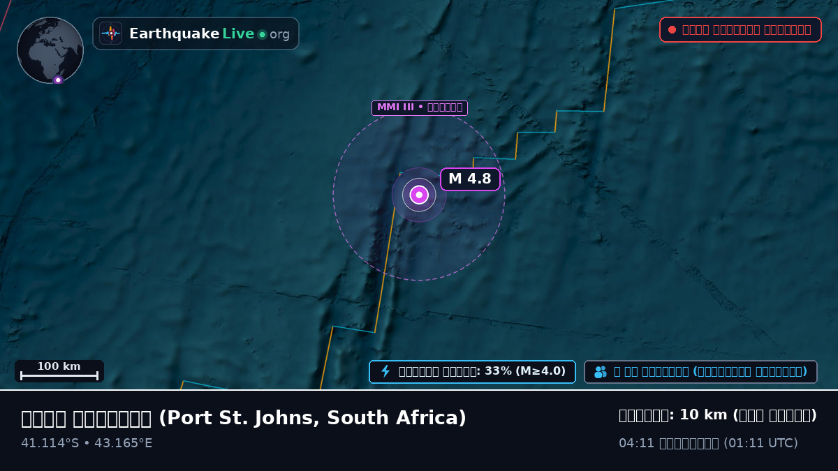 ভারত মহাসাগর (South Africa)