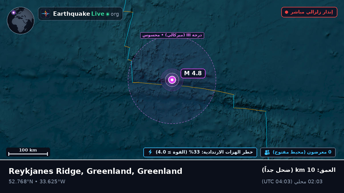 شمال المحيط الأطلسي (Greenland)