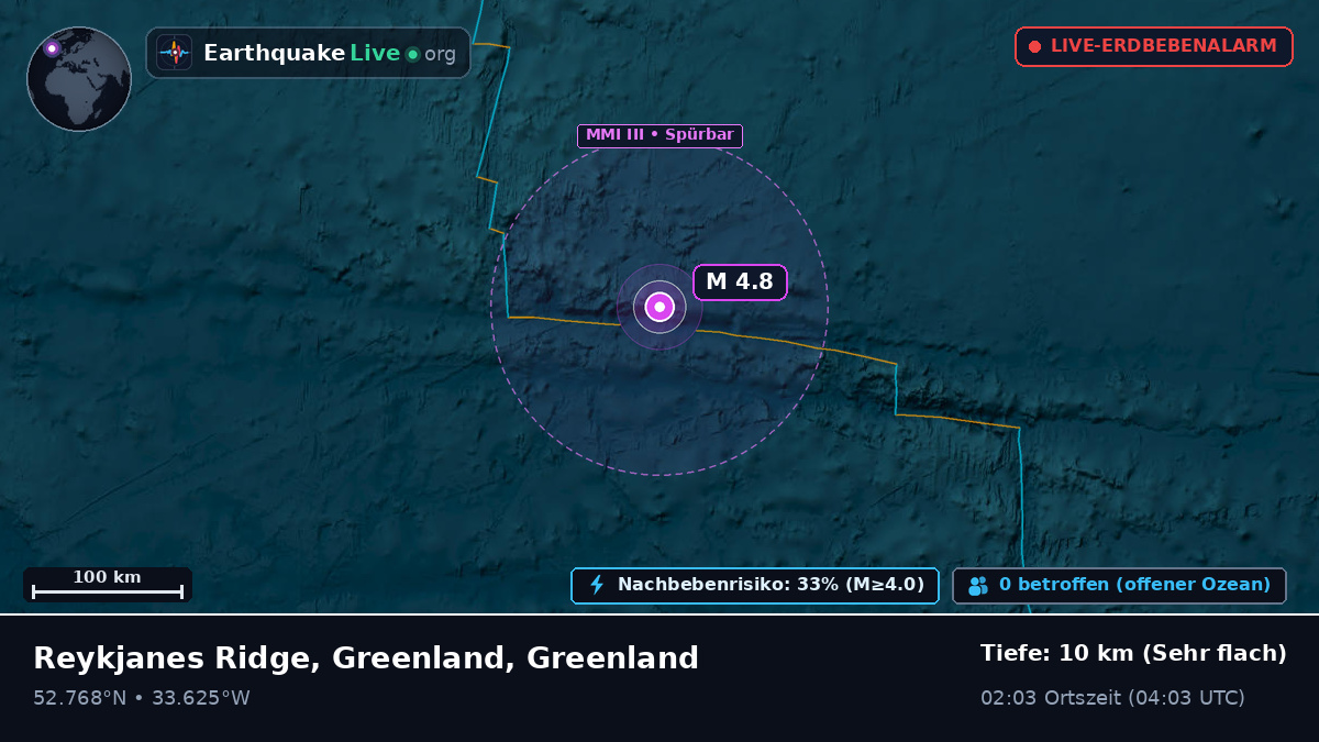 Nordatlantik (Greenland)