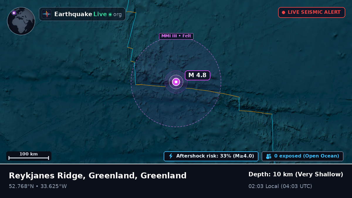 North Atlantic Ocean (Greenland)