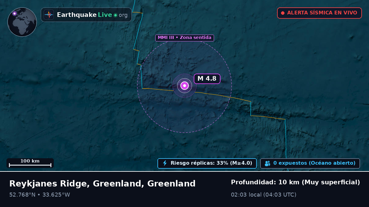 Océano Atlántico Norte (Greenland)