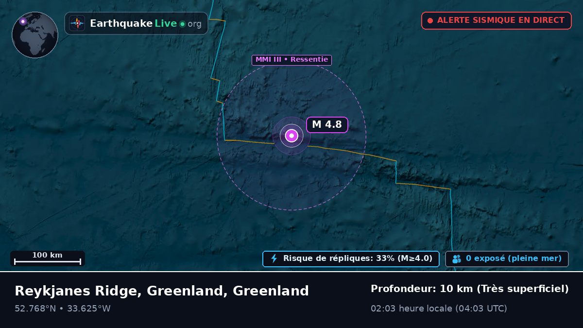 Océan Atlantique Nord (Greenland)