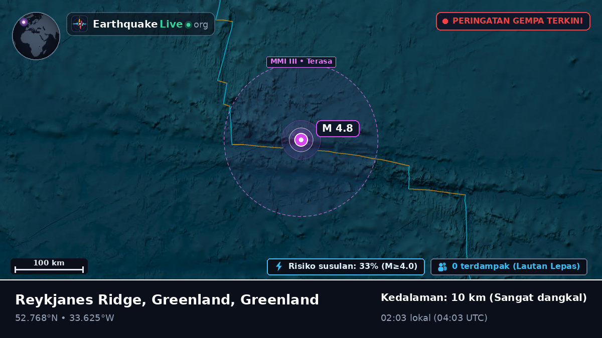 Samudra Atlantik Utara (Greenland)