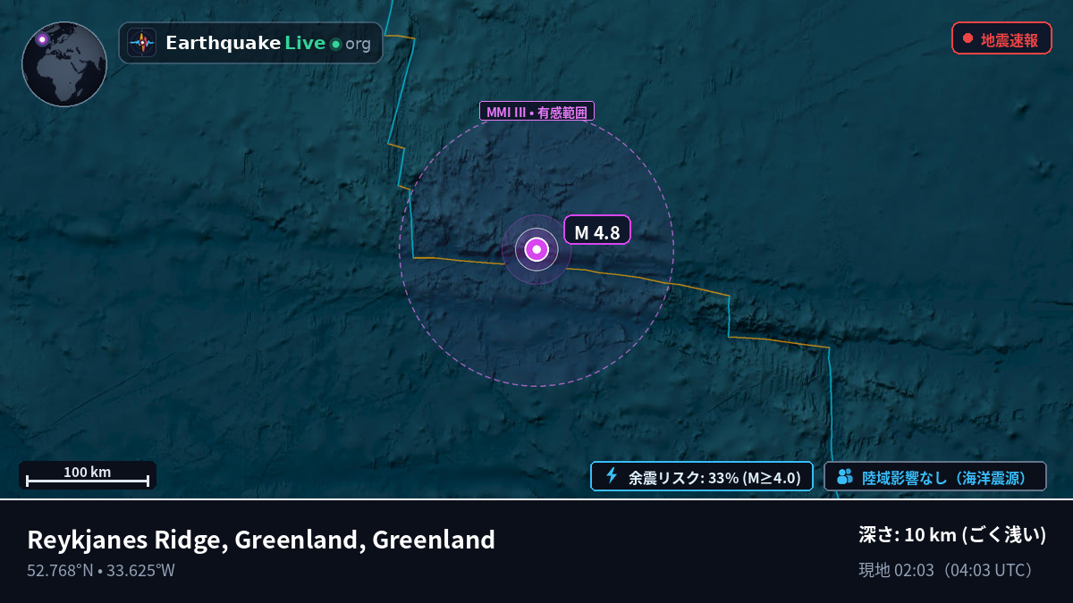 北大西洋 (Greenland)