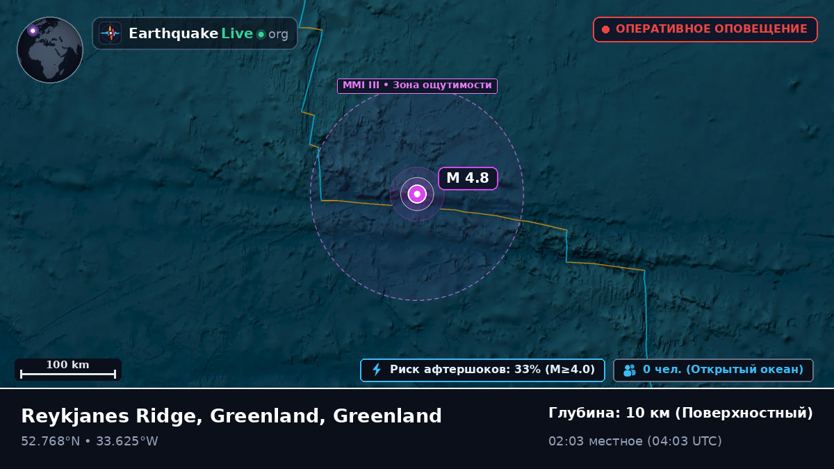 Северная часть Атлантического океана (Greenland)