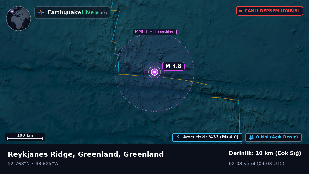 Kuzey Atlantik Okyanusu (Greenland)