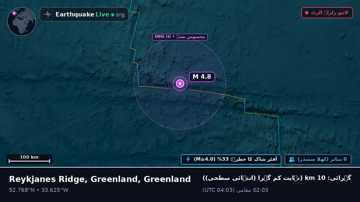 شمالی بحر اوقیانوس (Greenland)
