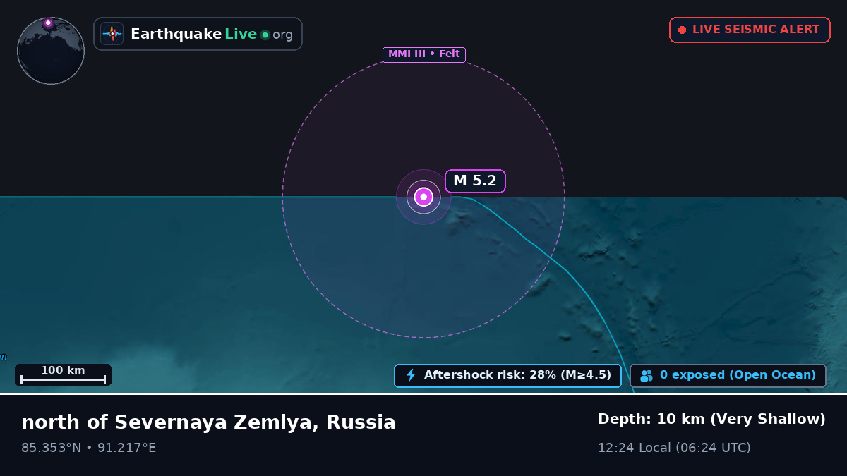 Arctic Ocean (Russia)