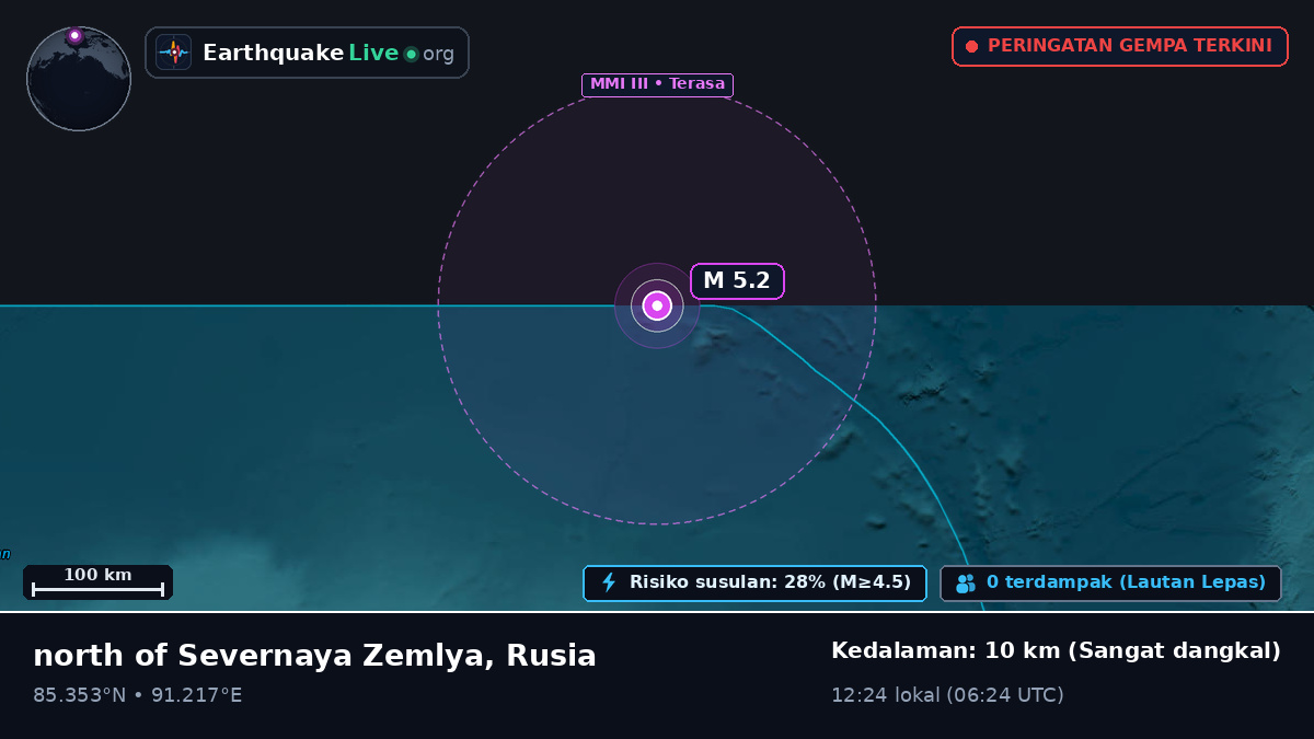 Samudra Arktik (Rusia)
