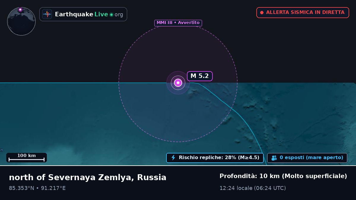 Oceano Artico (Russia)