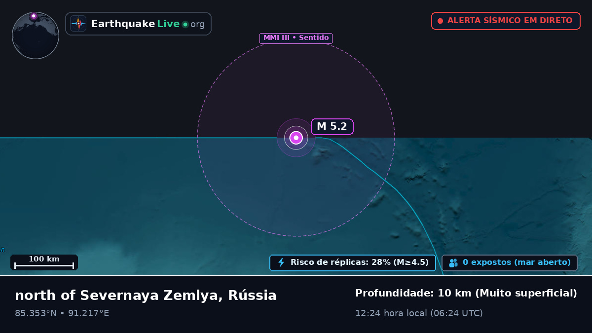 Oceano Ártico (Rússia)