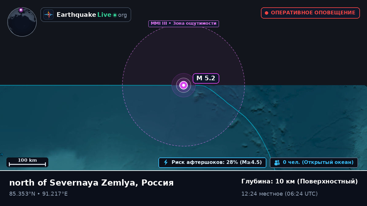 Северный Ледовитый океан (Россия)