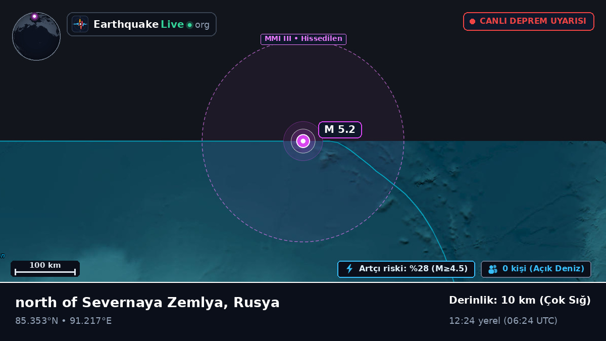 Kuzey Buz Denizi (Rusya)