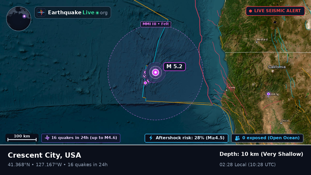 North Pacific Ocean (USA)