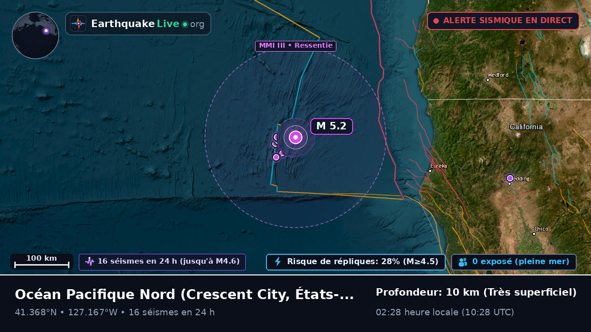 Océan Pacifique Nord (États-Unis)