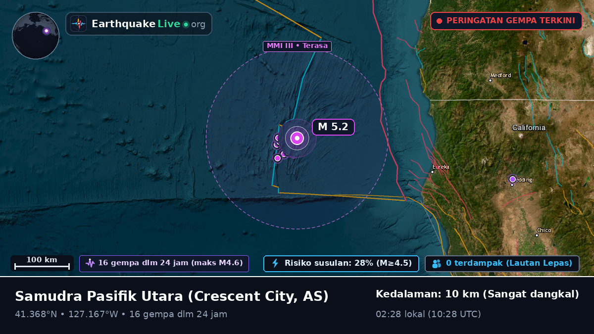 Samudra Pasifik Utara (AS)