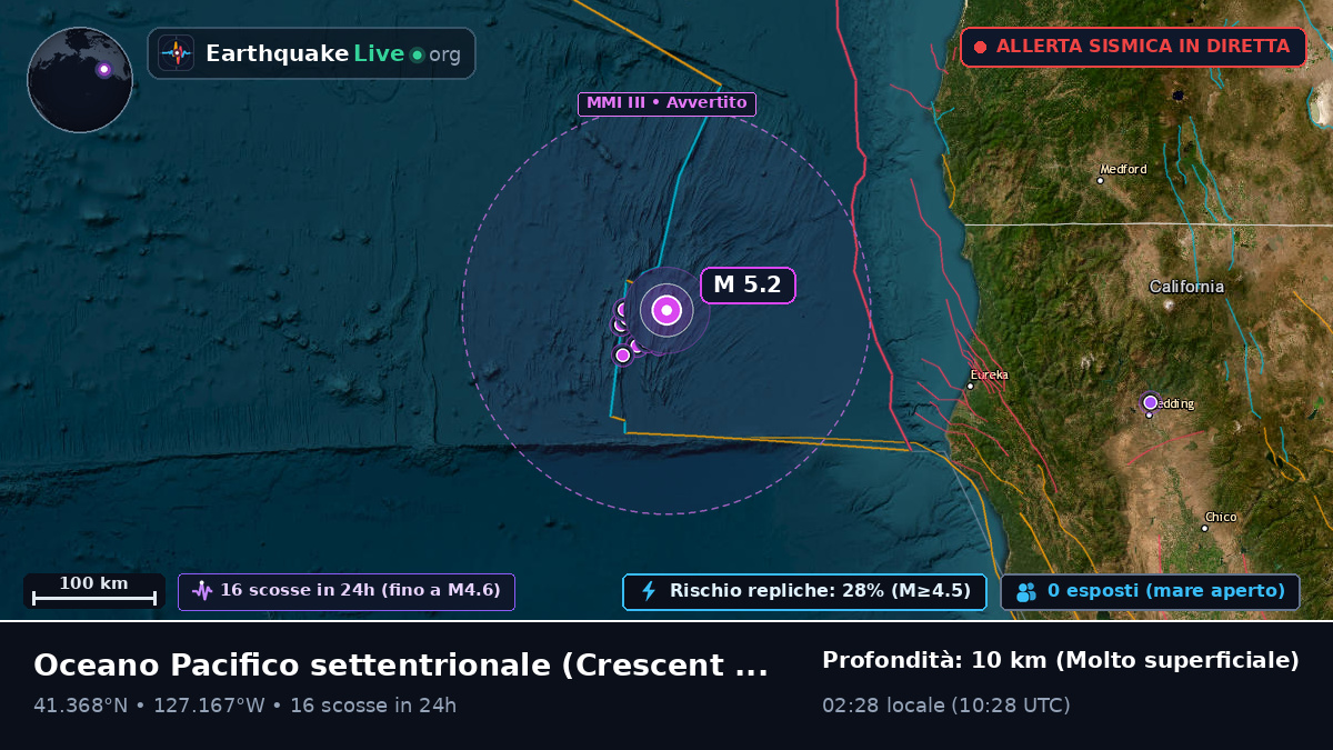 Oceano Pacifico settentrionale (Stati Uniti)