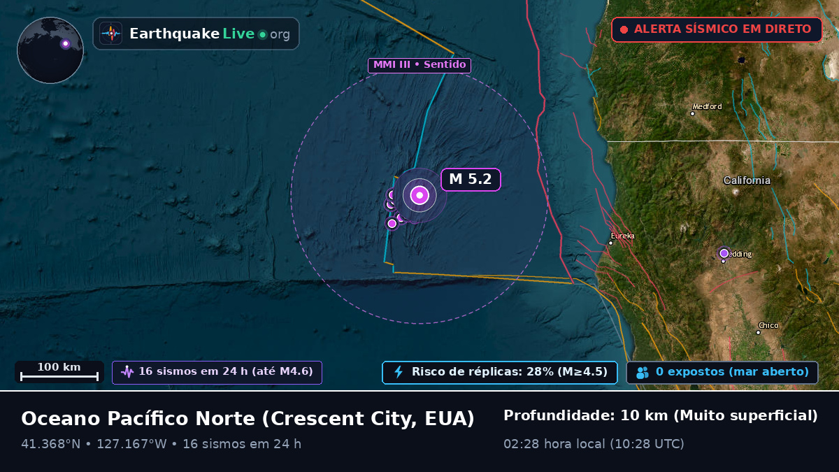 Oceano Pacífico Norte (EUA)