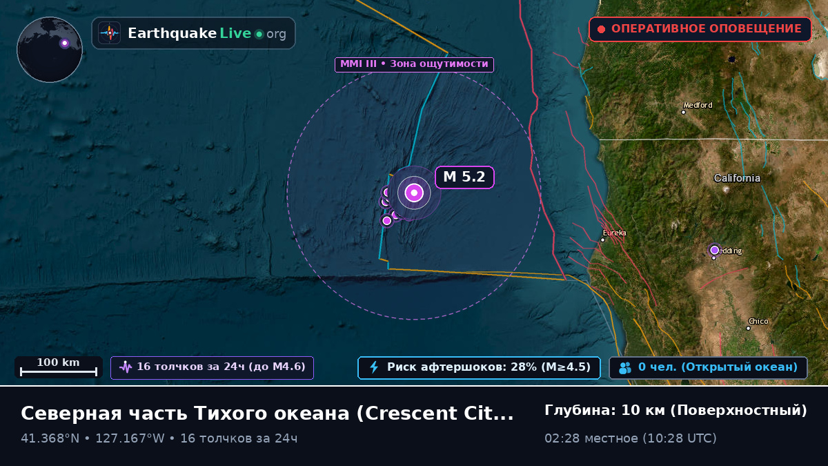 Северная часть Тихого океана (США)