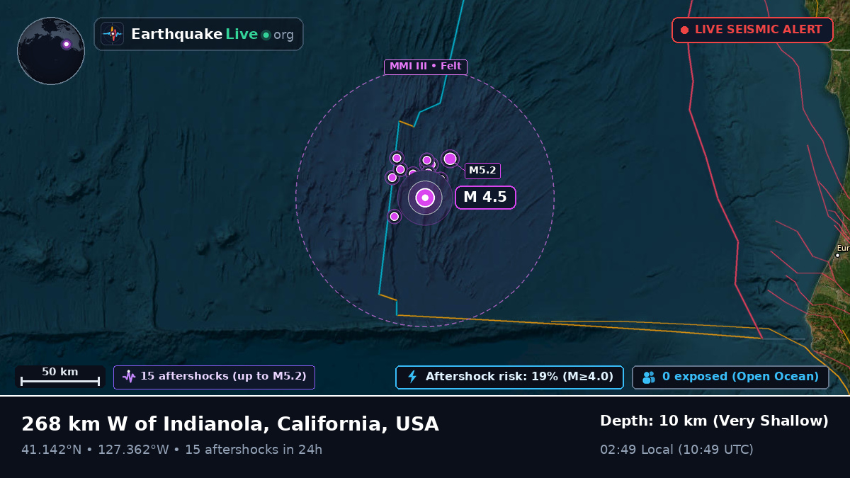 North Pacific Ocean (USA)