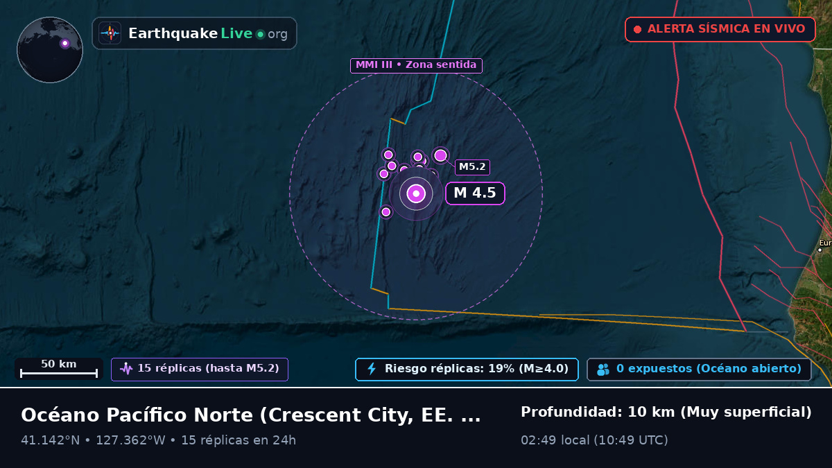 Océano Pacífico Norte (EE. UU.)