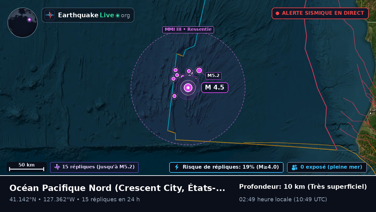 Océan Pacifique Nord (États-Unis)
