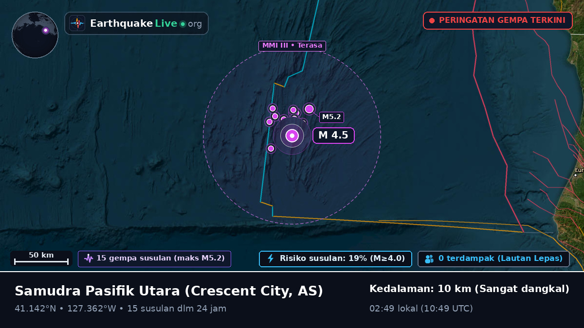 Samudra Pasifik Utara (AS)