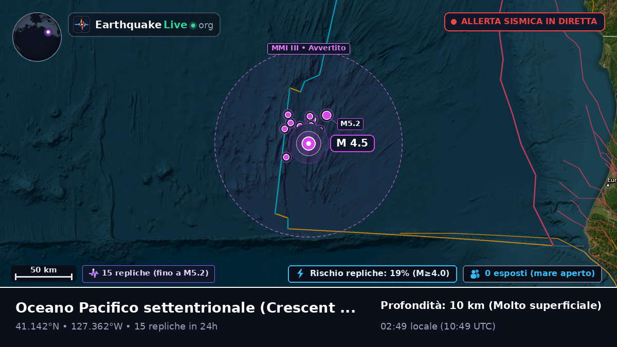 Oceano Pacifico settentrionale (Stati Uniti)
